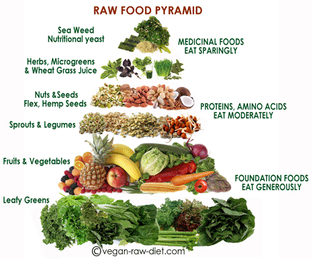 Raw Vegan Pyramid