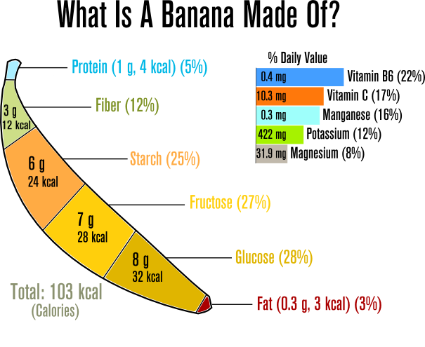 What are some of the health benefits of bananas?