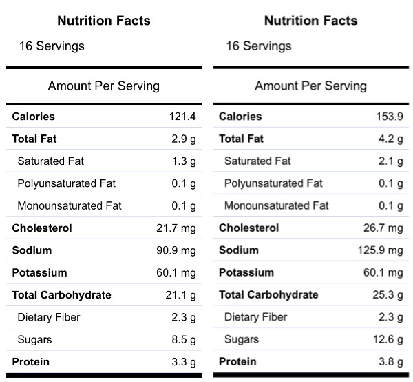 Nutrition Facts Healthy Banana Cake with Cream Cheese Frosting