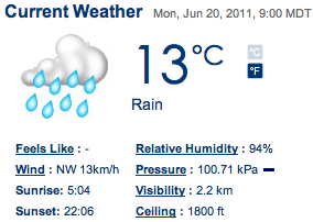 Rainy Day Weather