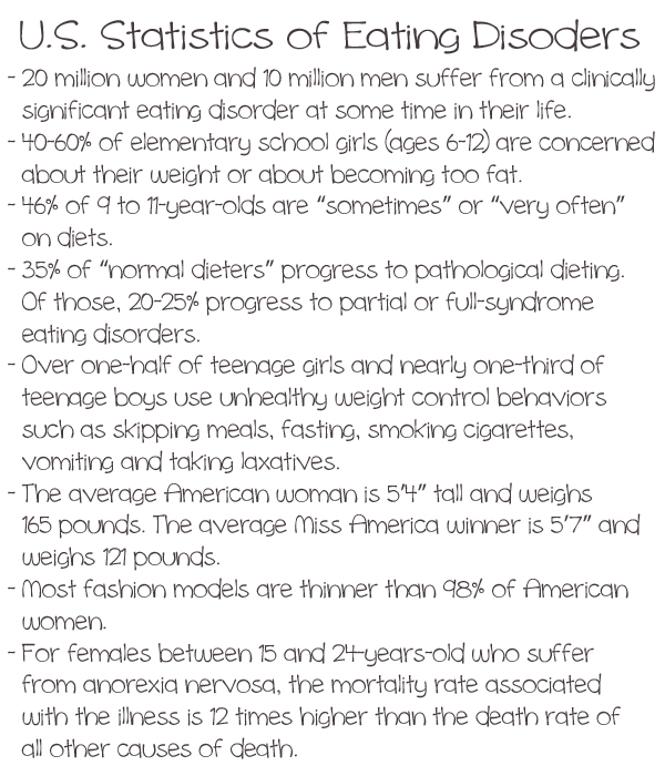 Eating-Disorder-Statistics