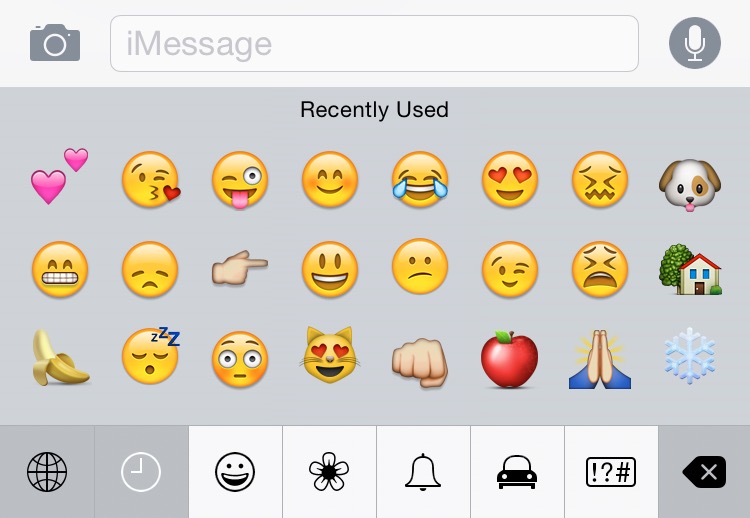 Most Used Emojis