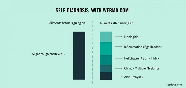 WebMD