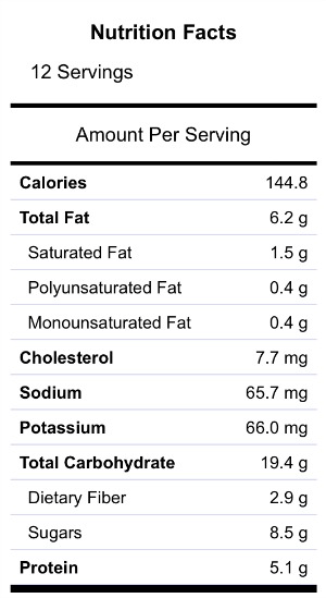 Protein Granola Bar Nutrition